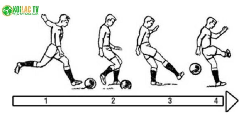 Tư thế chân trụ và hướng sút