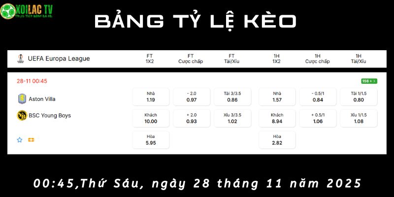 Bảng tỷ lệ kèo Aston Villa vs Young Boys