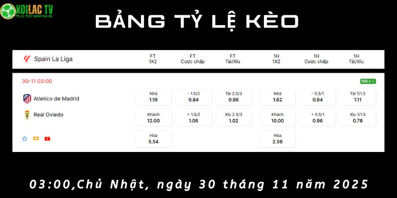Bảng tỷ lệ kèo Atlético Madrid vs Real Oviedo