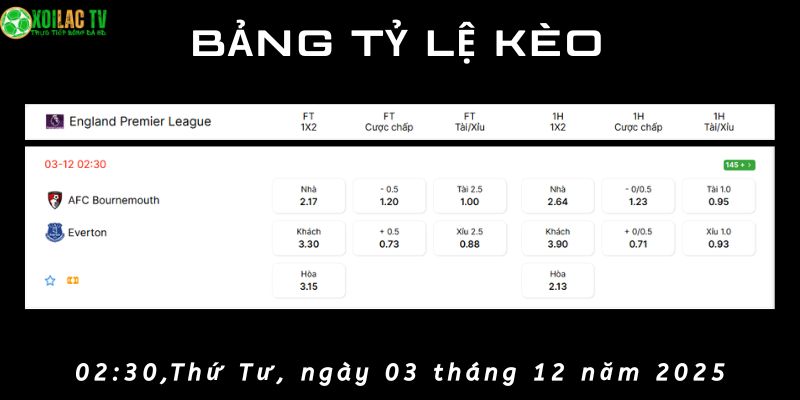 Bảng tỷ lệ kèo AFC Bournemouth vs Everton Bảng tỷ lệ kèo AFC Bournemouth vs Everton