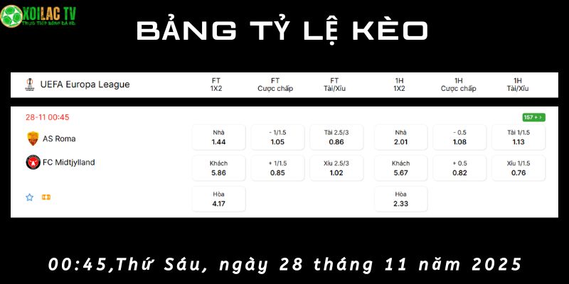 Bảng tỷ lệ kèo Roma vs Midtjylland Bảng tỷ lệ kèo Roma vs Midtjylland