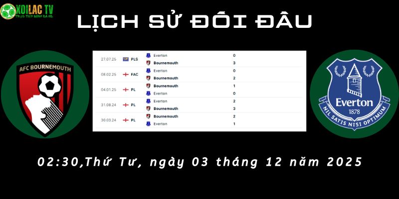 Lịch sử đối đầu AFC Bournemouth vs Everton Lịch sử đối đầu AFC Bournemouth vs Everton