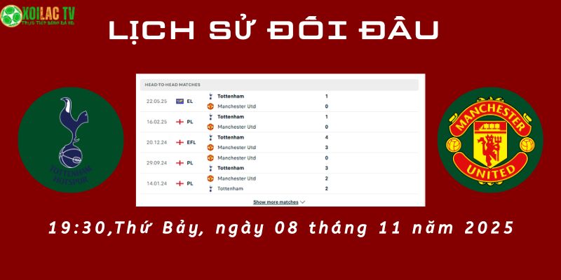 Lịch sử đối đầu Tottenham vs Man Utd Lịch sử đối đầu Tottenham vs Man Utd