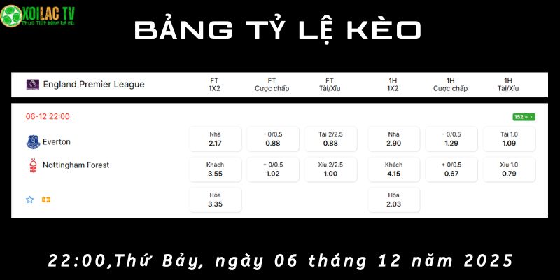 Bảng tỷ lệ kèo Everton vs Nottingham Forest