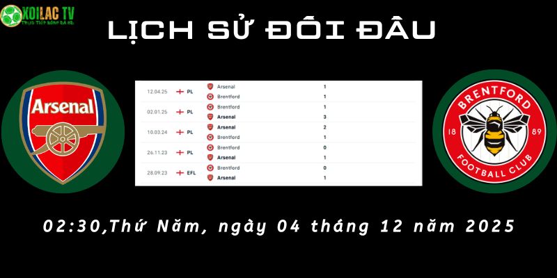 Lịch sử đối đầu Arsenal vs Brentford