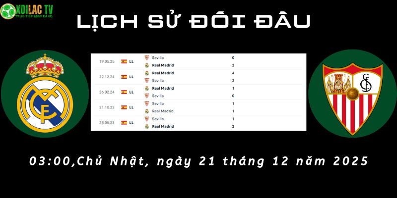 Lịch sử đối đầu Real Madrid vs Sevilla